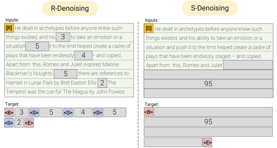 Implementing UL2 for DecoderOnly Language Models Adam Casson